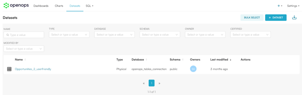 Datasets
