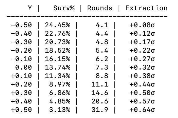 Manipulation strategy