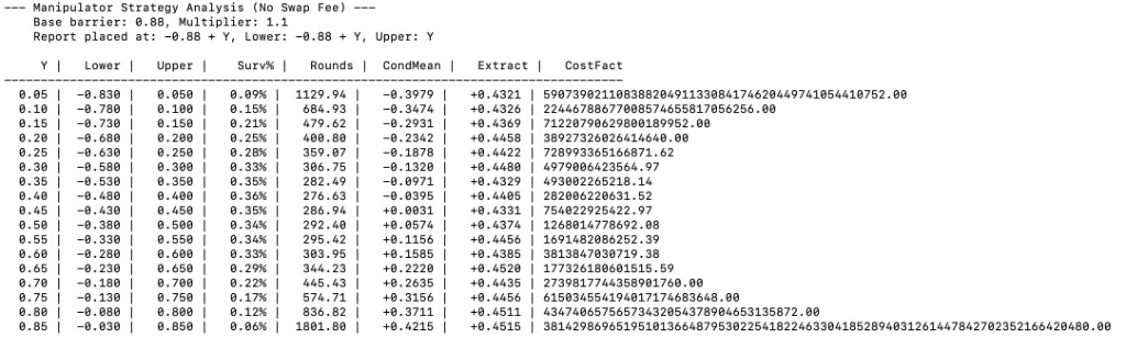 Barrier game analysis
