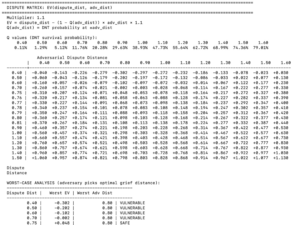 EV table for dispute distances