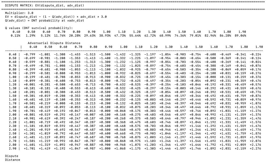 EV table for multiplier 3