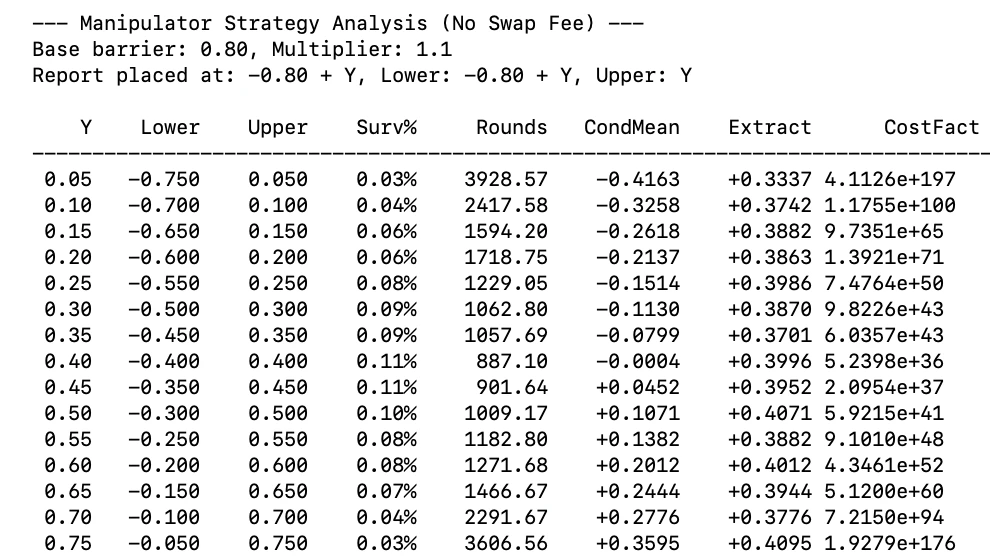 Barrier game analysis
