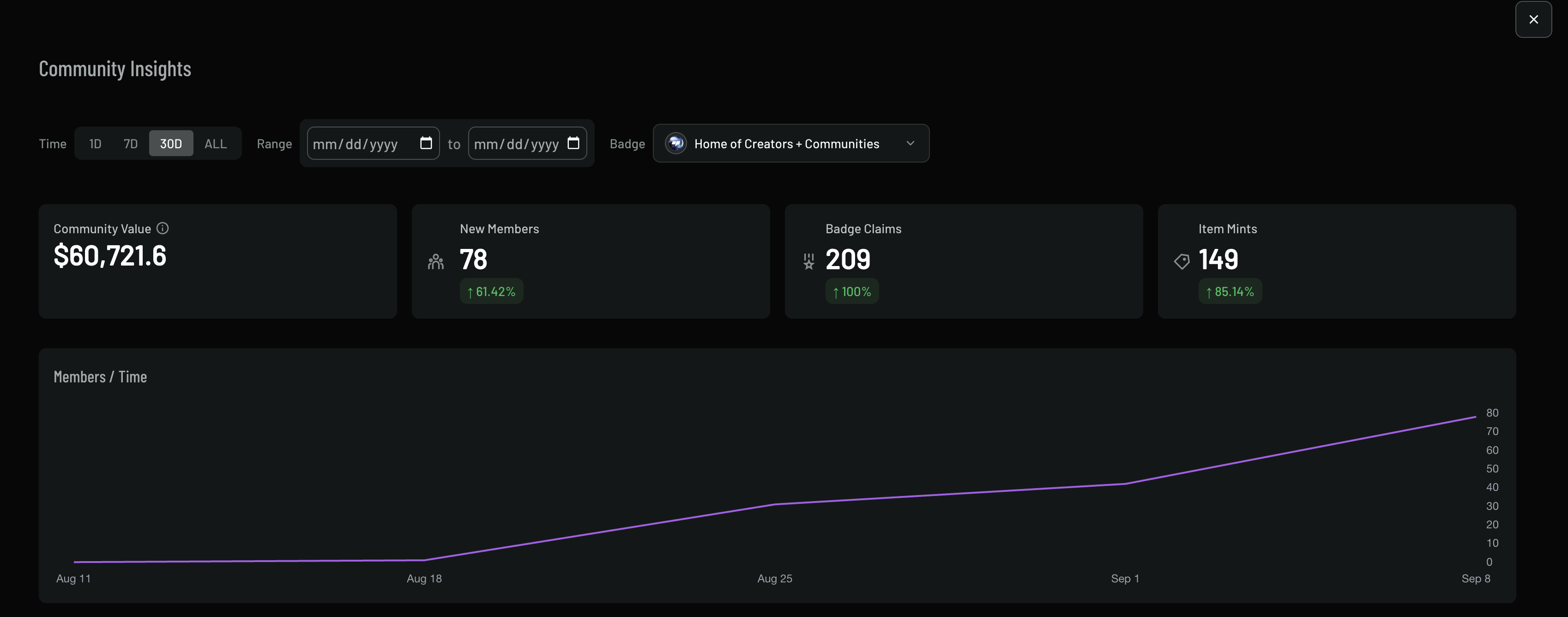 Community Insights Dashboard