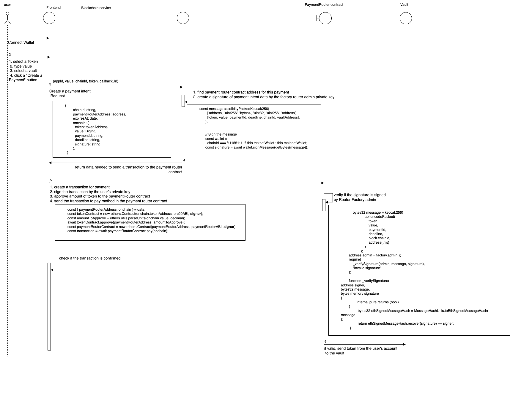 Payment flow