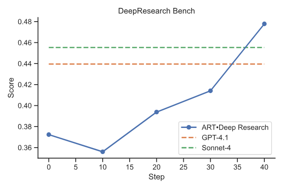 Checkpoint forking example