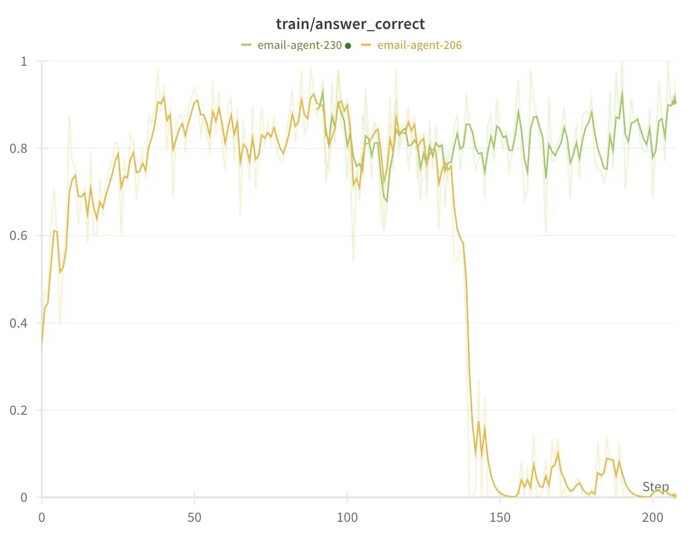 Checkpoint forking example