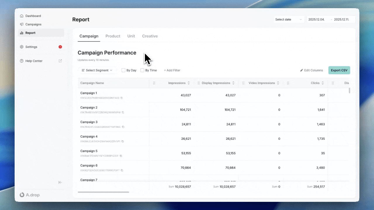 Campaign analytics dashboard showing performance metrics