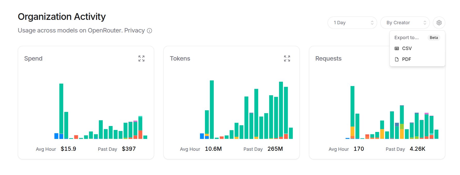 Activity Overview