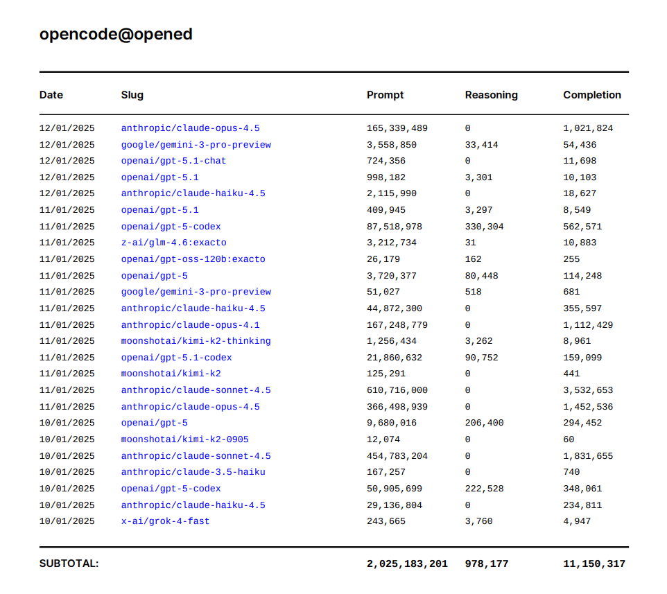 PDF Token Report