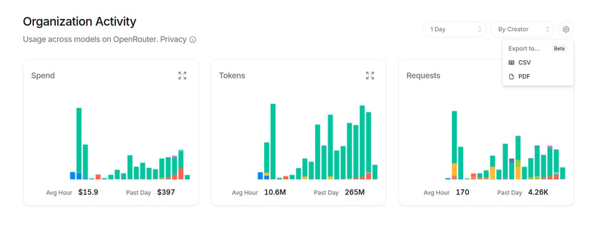 Activity Export - Export Usage Reports as CSV or PDF