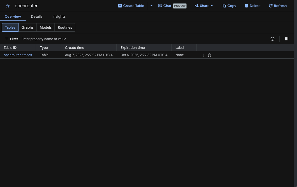 BigQuery Dataset Tables