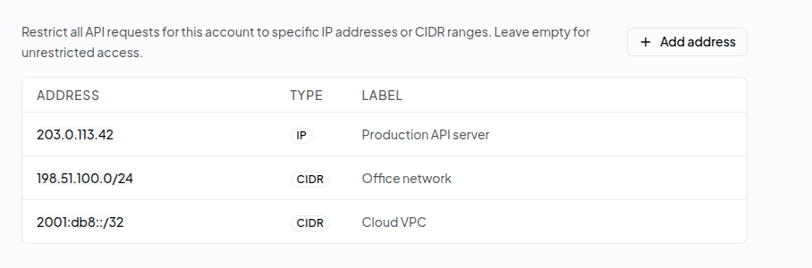 IP allowlist tab with three entries