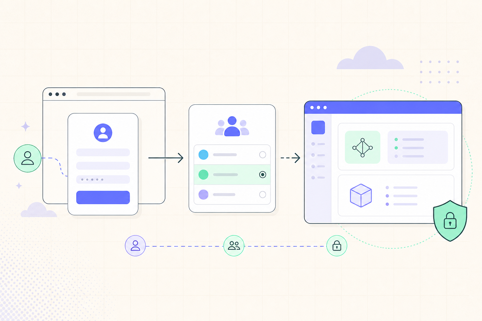 A sign-up flow leading into an organization workspace