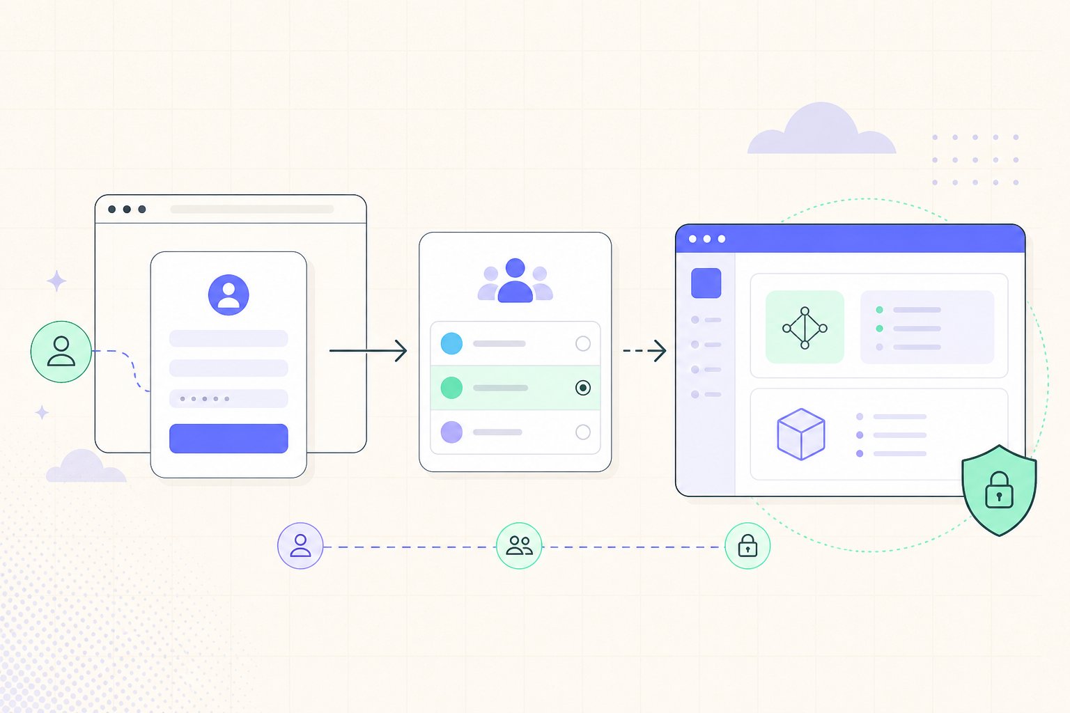 A sign-up flow leading into an organization workspace