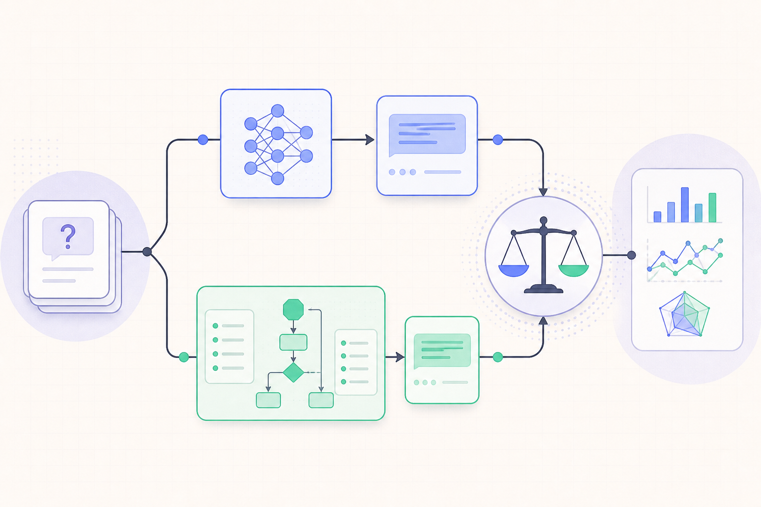 An identical prompt traveling through raw and SERV reasoning paths for comparison
