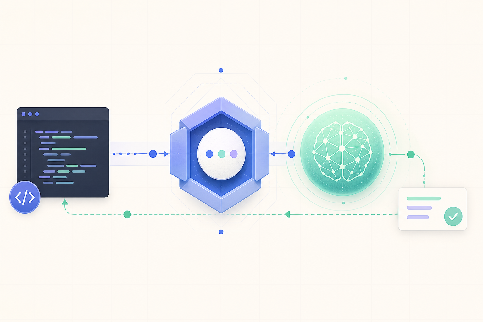 A request traveling from application code through an API gateway to a language model