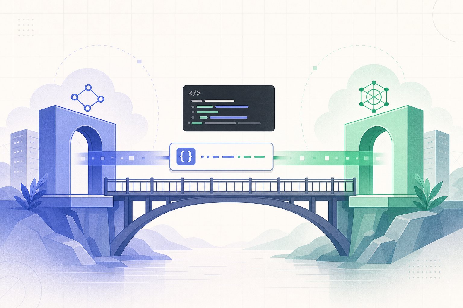 An existing application request crossing from a provider gateway into the SERV gateway