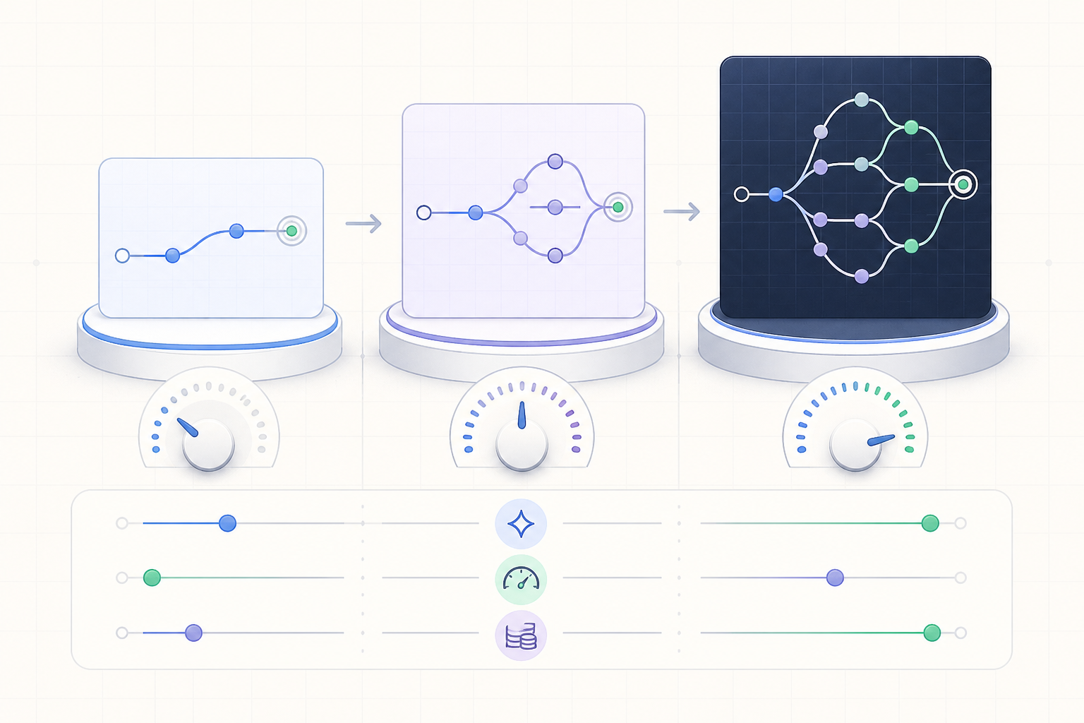 Three calibrated reasoning paths balancing depth, speed, and cost