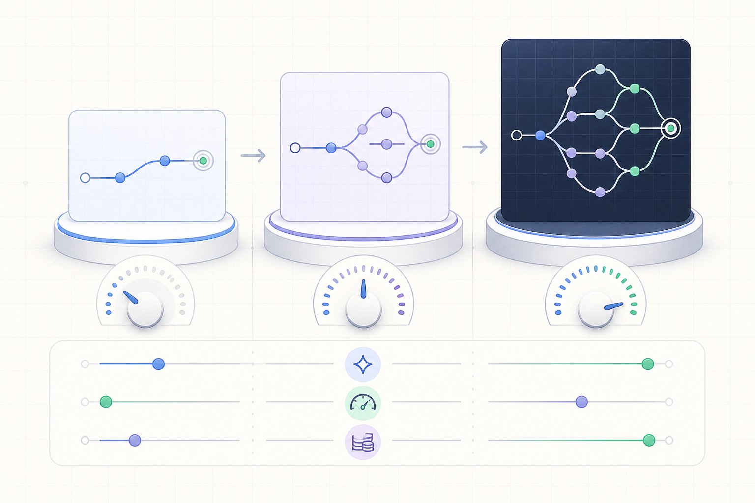 Three calibrated reasoning paths balancing depth, speed, and cost