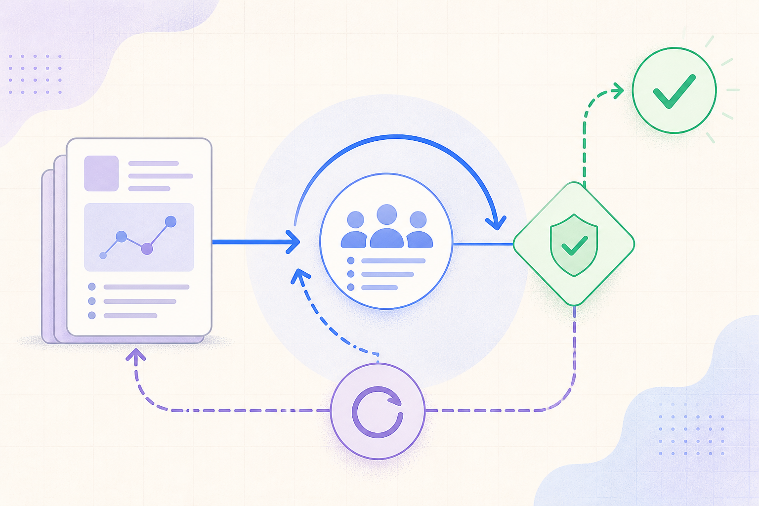A draft answer entering a validation and revision loop