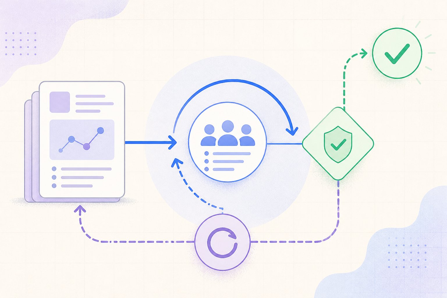 A draft answer entering a validation and revision loop