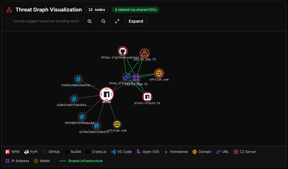 threat-graph