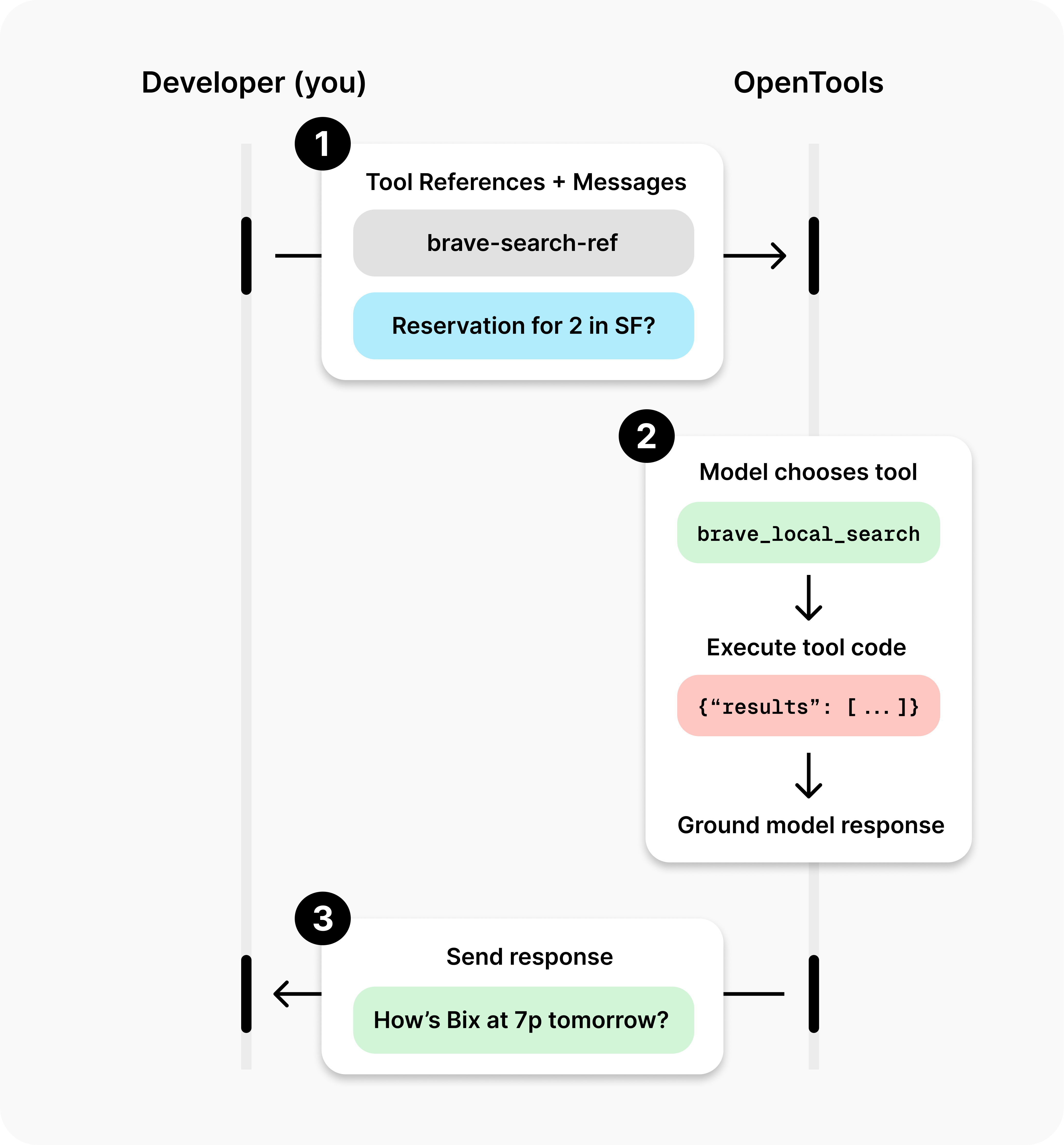 Tool Use Architecture Diagram