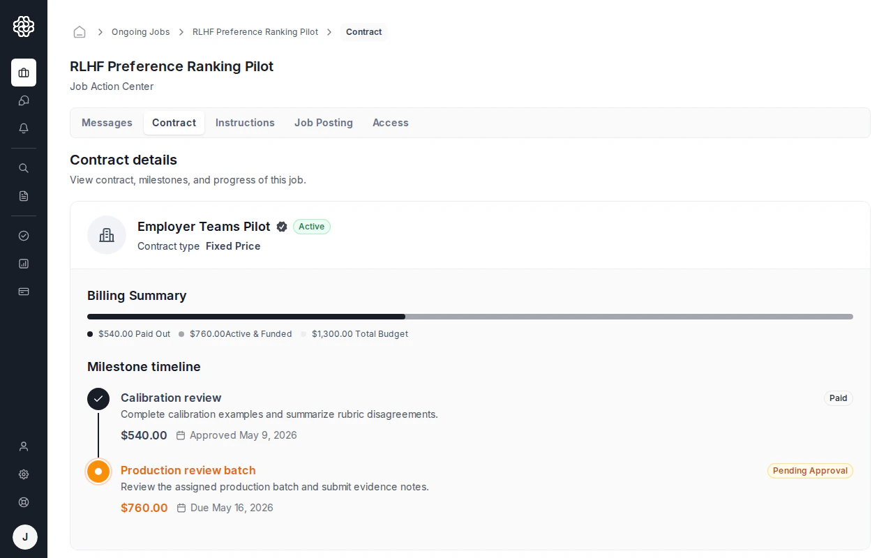 Vista de gestión de trabajo del AI Trainer en OpenTrain con la pestaña Contract (Contrato) seleccionada. La página muestra el alcance del contrato activo, dos hitos con estado Paid (Pagado) y Pending Approval (Aprobación pendiente), y un resumen de facturación con los montos de Paid Out (Pagado), Active & Funded (Activo y financiado) y Total Budget (Presupuesto total).