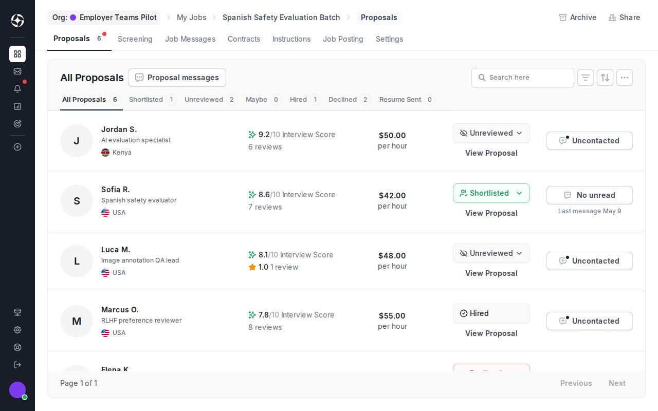 Employer Proposals tab showing AI trainer applicants, interview scores, hourly rates, countries, review statuses, proposal message controls, and View Proposal actions.