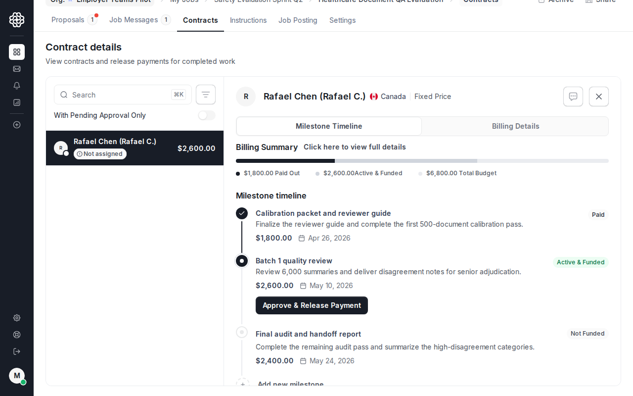 Pestaña Contract del empleador que muestra la línea de tiempo de hitos con filas de hitos Paid, Active & Funded y Not Funded, montos en dólares y acciones de hitos.