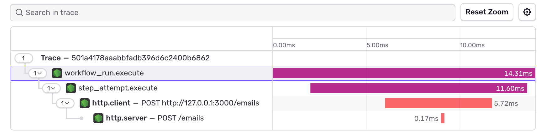 OpenWorkflow trace in Sentry