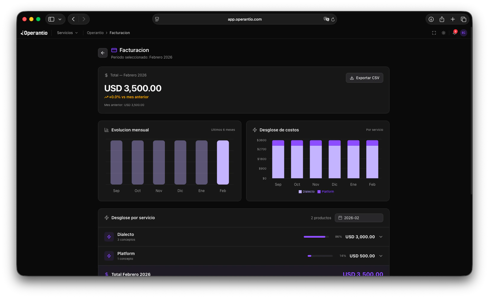 Panel principal de facturación con costo total del período