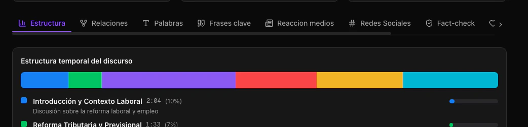 Barra de pestañas de análisis con las nueve opciones