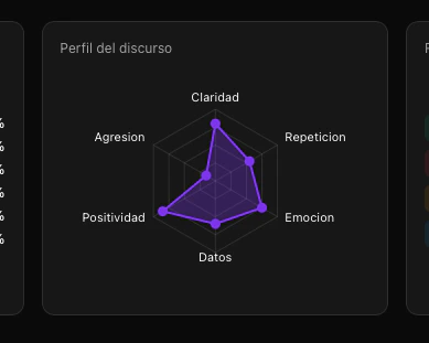 Visualización de sentimiento con distribución por categorías