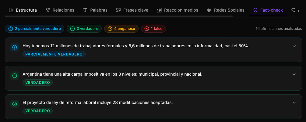 Resultados del fact-check con veredictos por afirmación