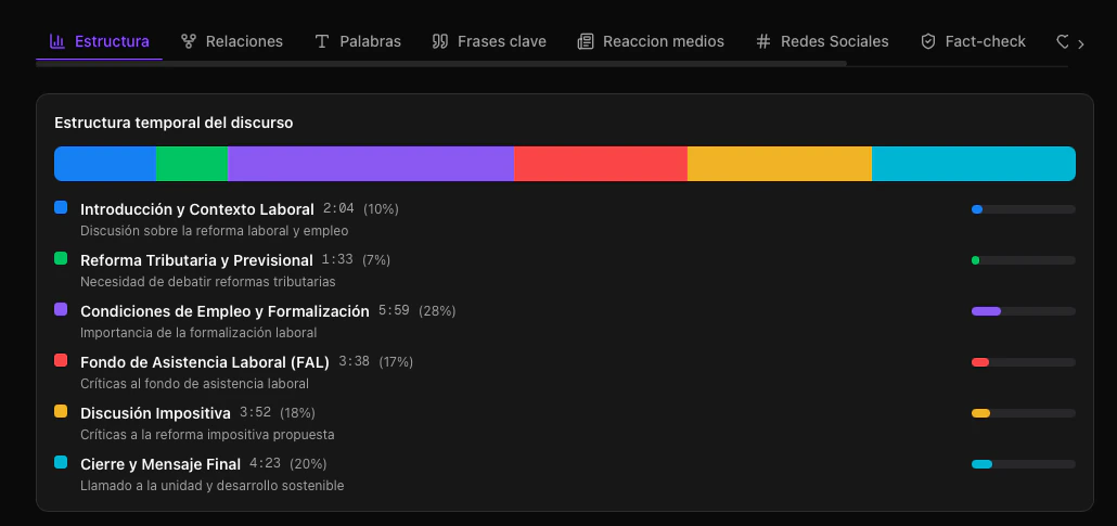 Pestaña de estructura mostrando secciones del discurso