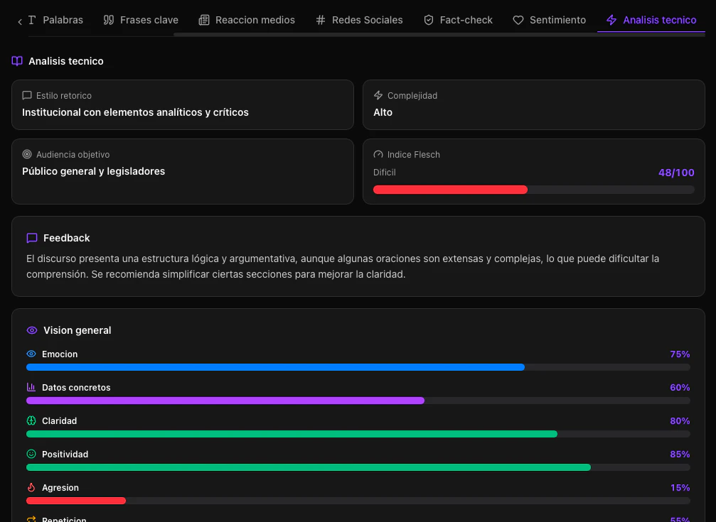 Métricas técnicas del discurso