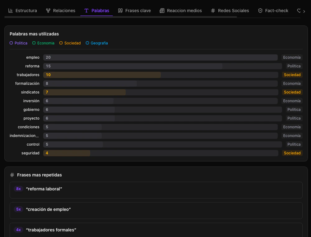 Frecuencia de palabras y frases más utilizadas