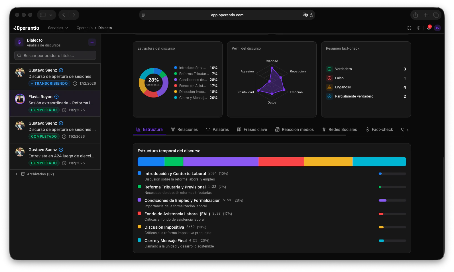 Panel de visión general con las seis métricas del discurso