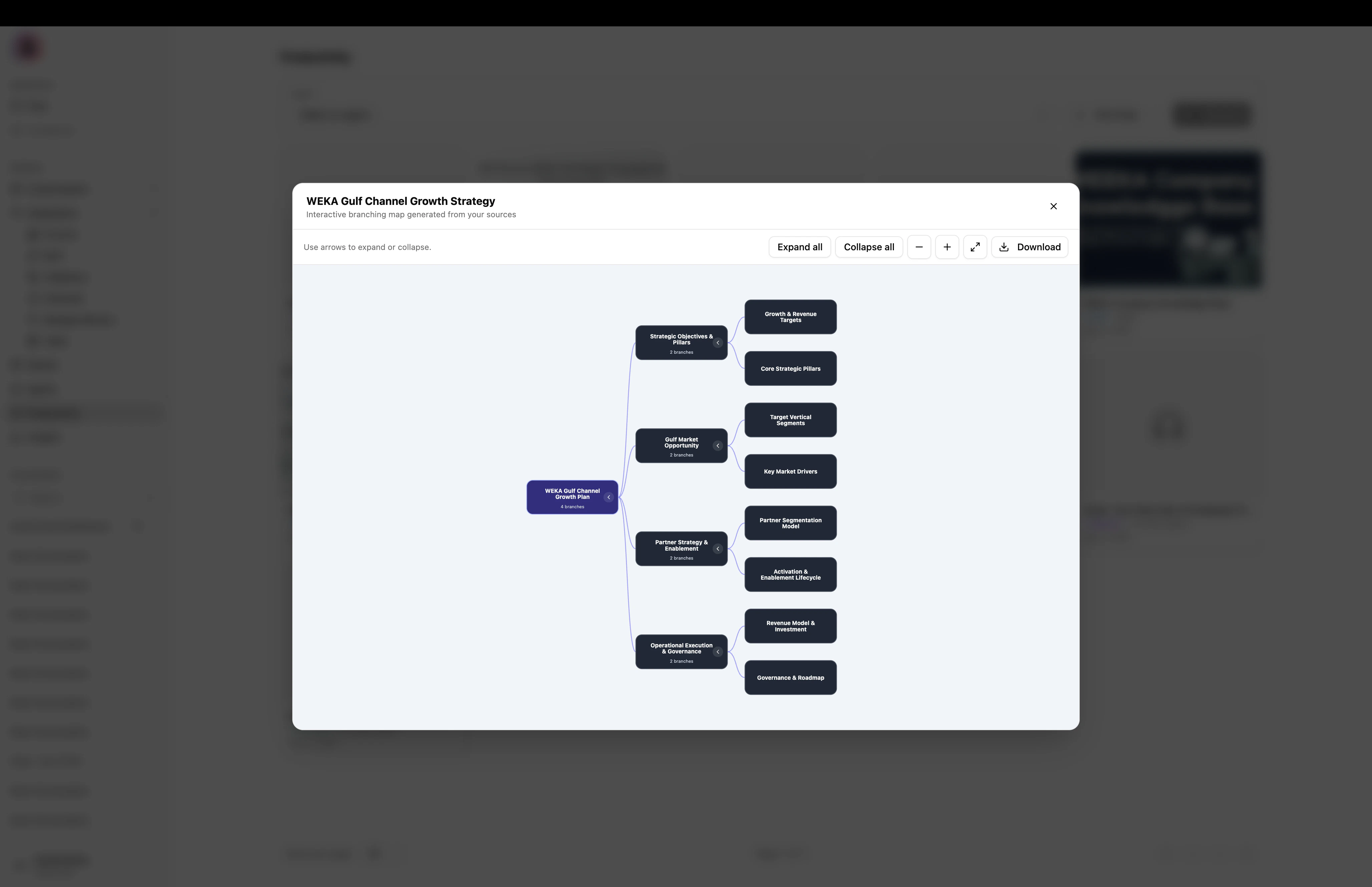 Mind map viewer