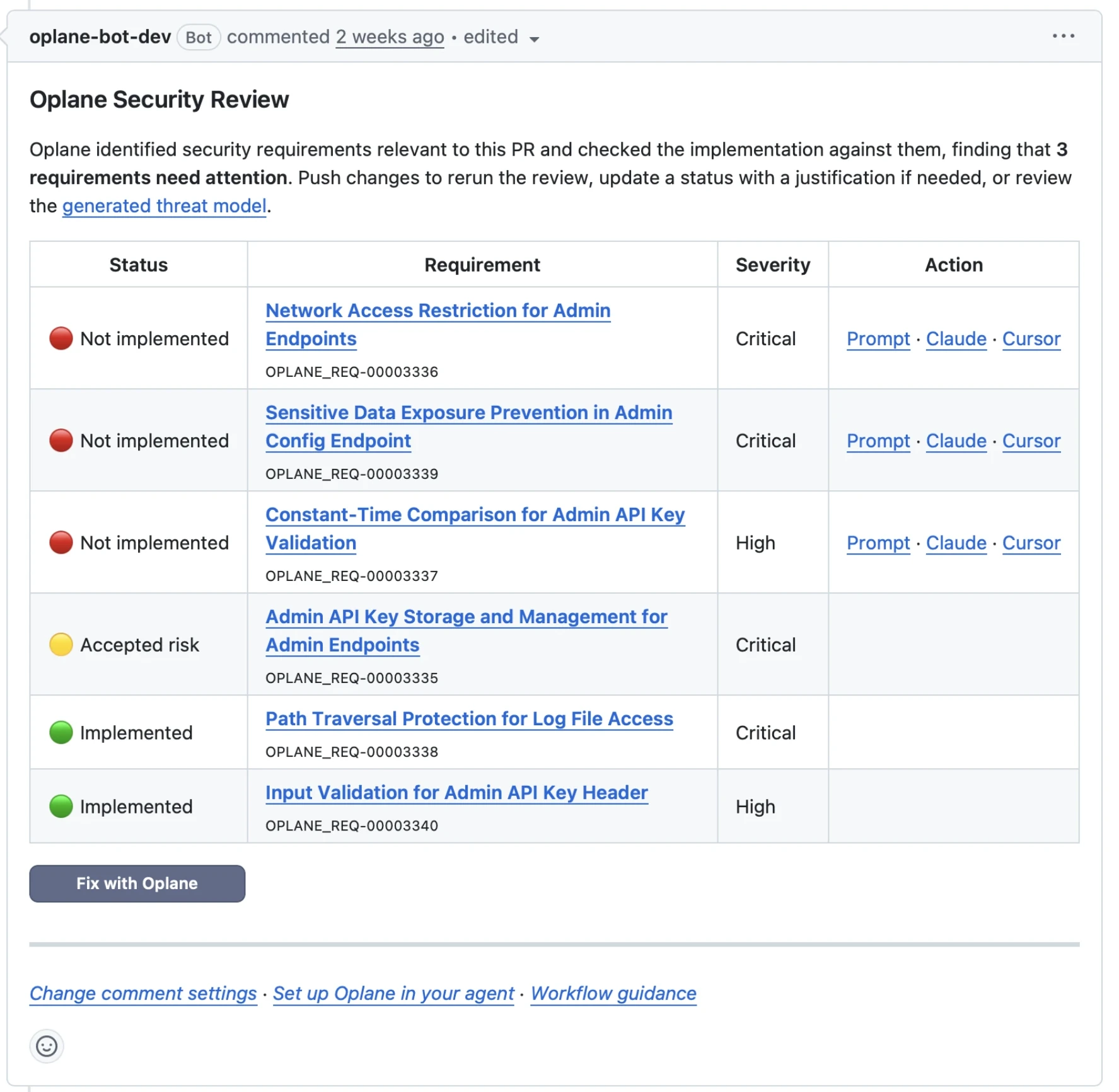 Oplane Security Review comment on a GitHub pull request, listing six requirements with the Fix with Oplane button below the table