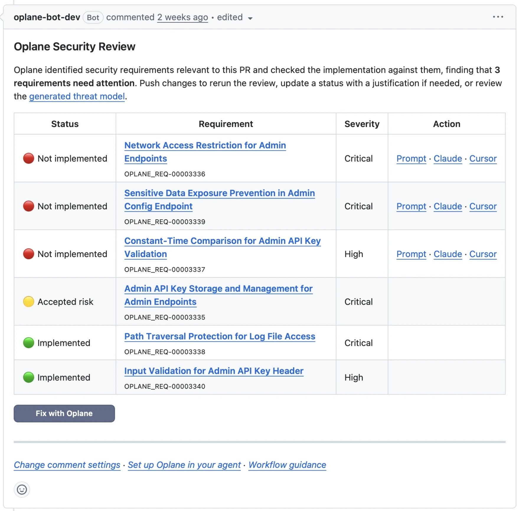 Oplane Security Review comment on a GitHub pull request, listing six requirements with the Fix with Oplane button below the table