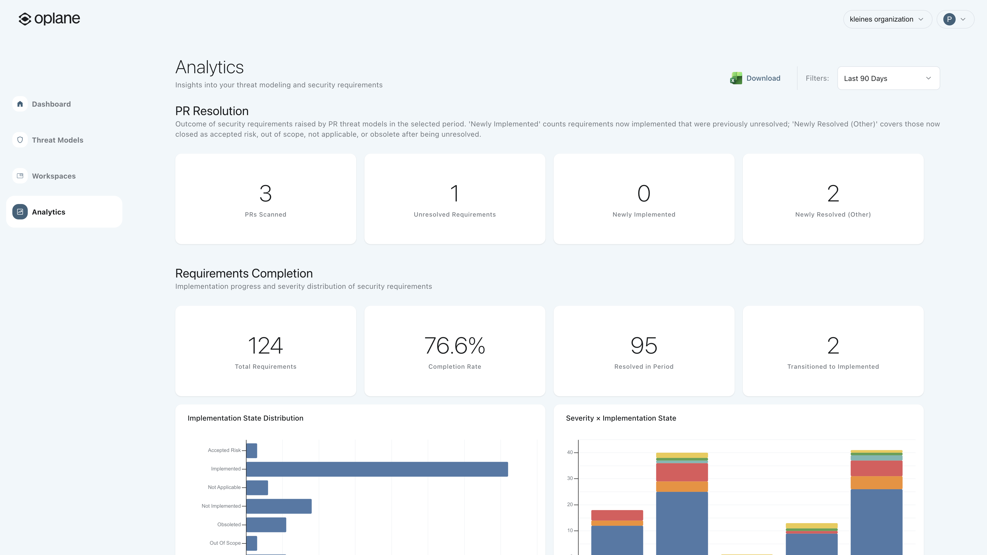 Oplane Analytics dashboard