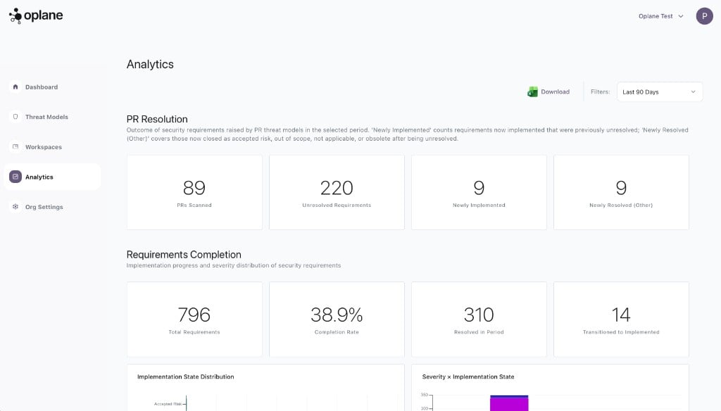 Oplane Analytics dashboard
