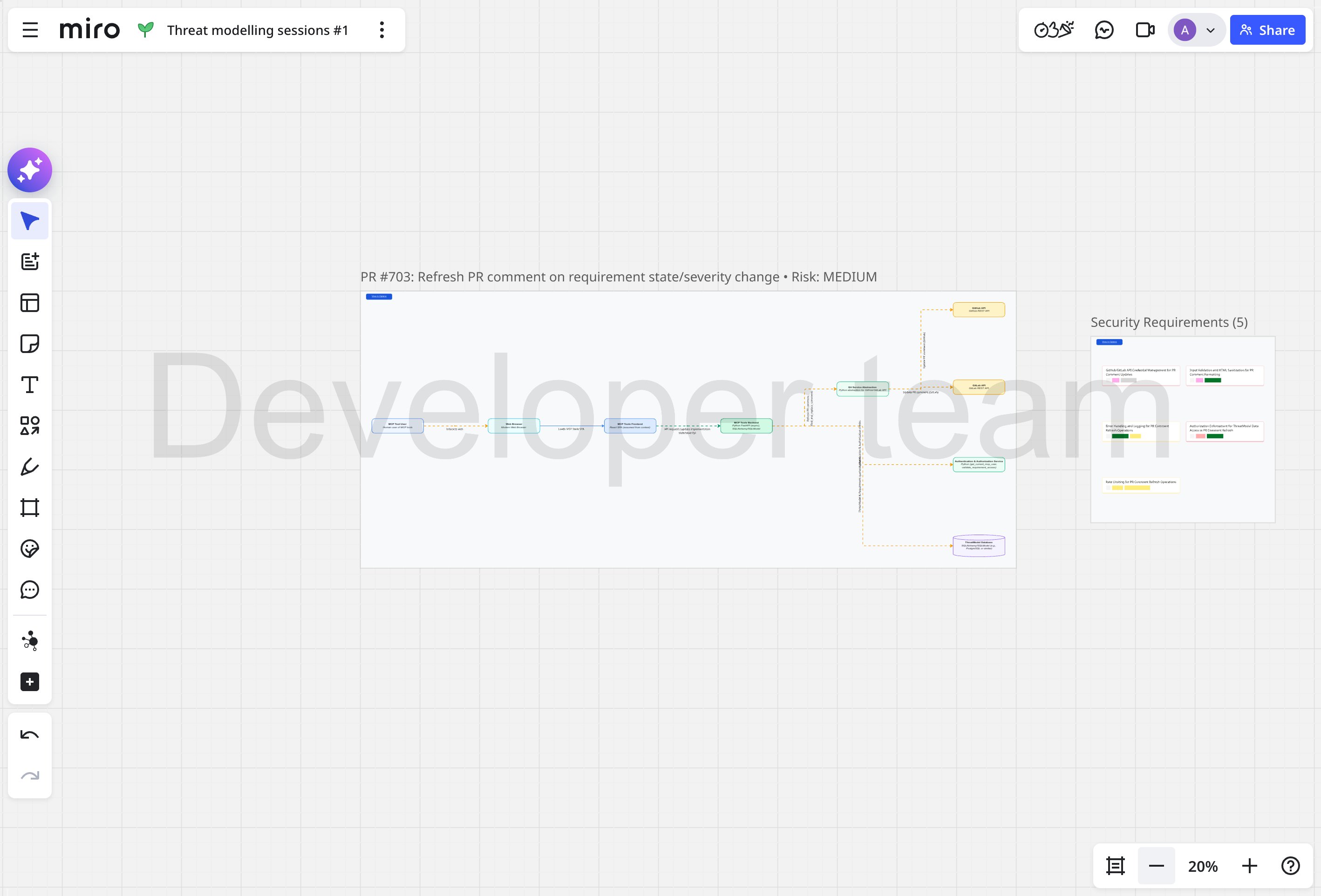 Imported threat model on a Miro board