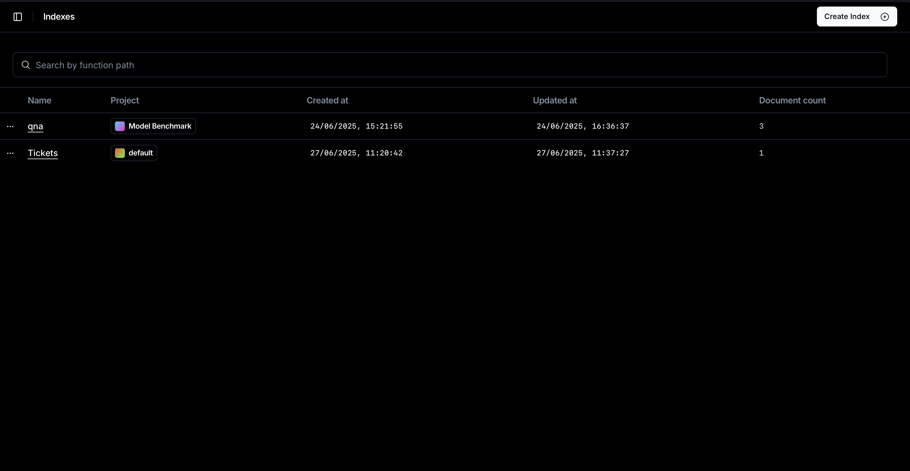 List of indexes
