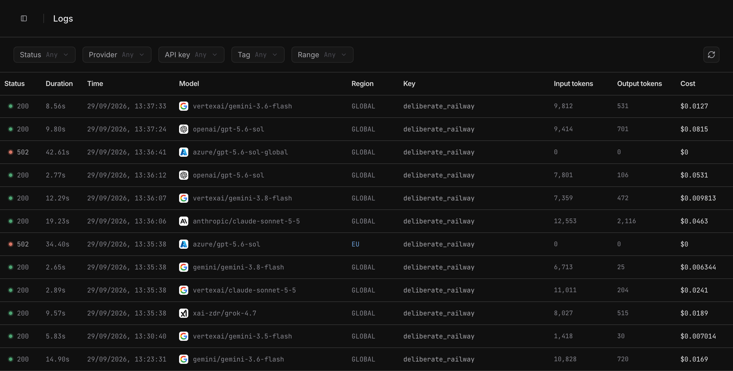 The Logs list with Status, Provider, API key, Tag and Range filters above rows showing status, duration, time, model, region, key, input and output tokens, and cost