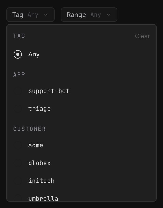 The Tag filter open below its pill, listing Any, then tags grouped by key: app with support-bot and triage, then customer with its values