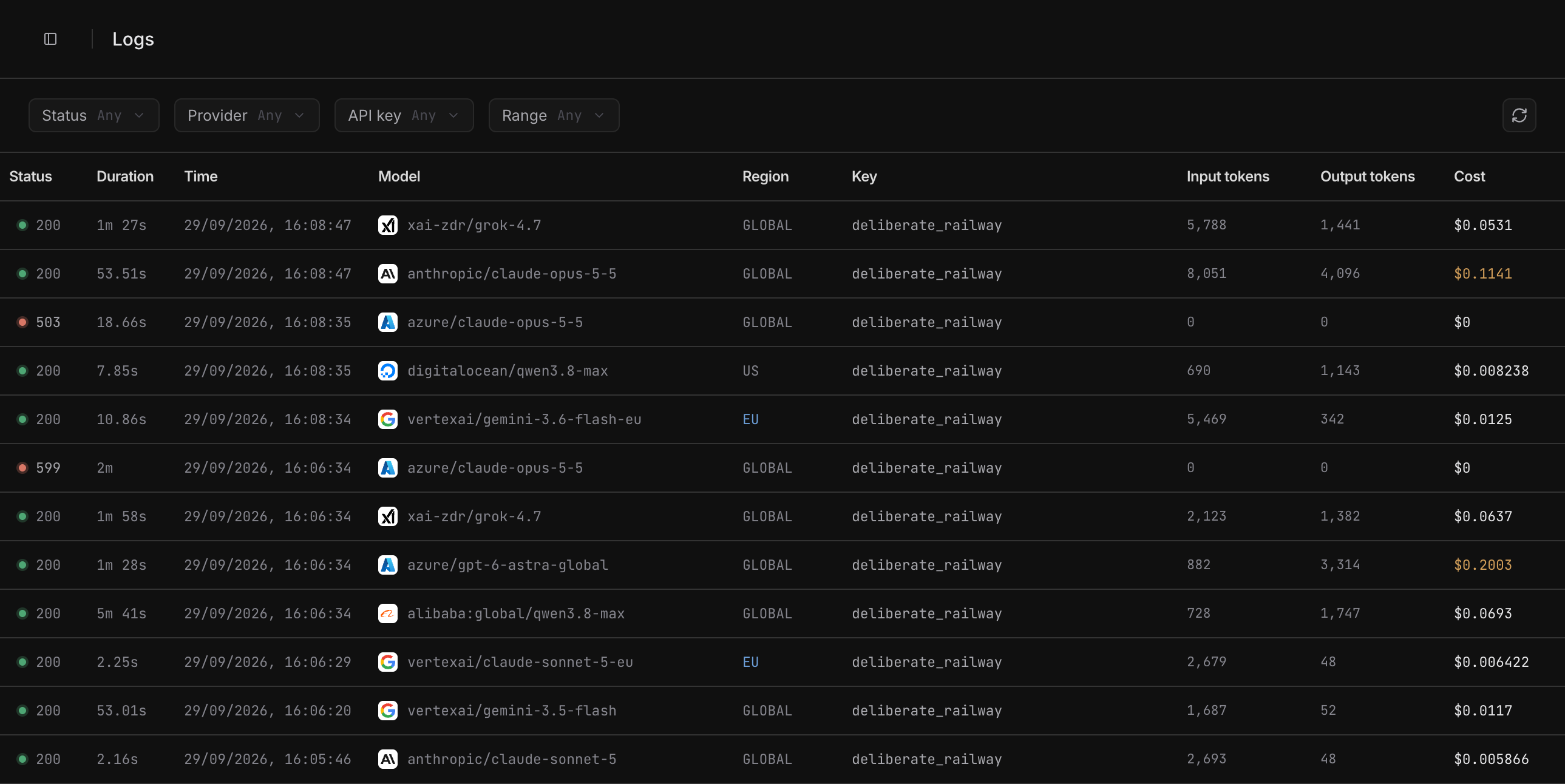 The Logs list with Status, Provider, API key and Range filters above rows showing status, duration, time, model, region, key, input and output tokens, and cost
