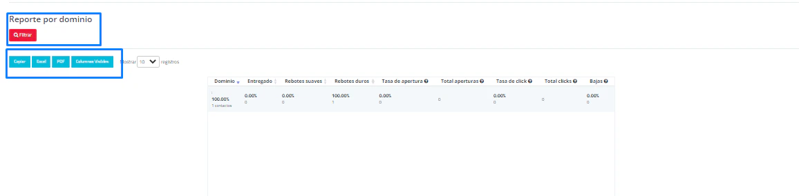 Reporte por dominio